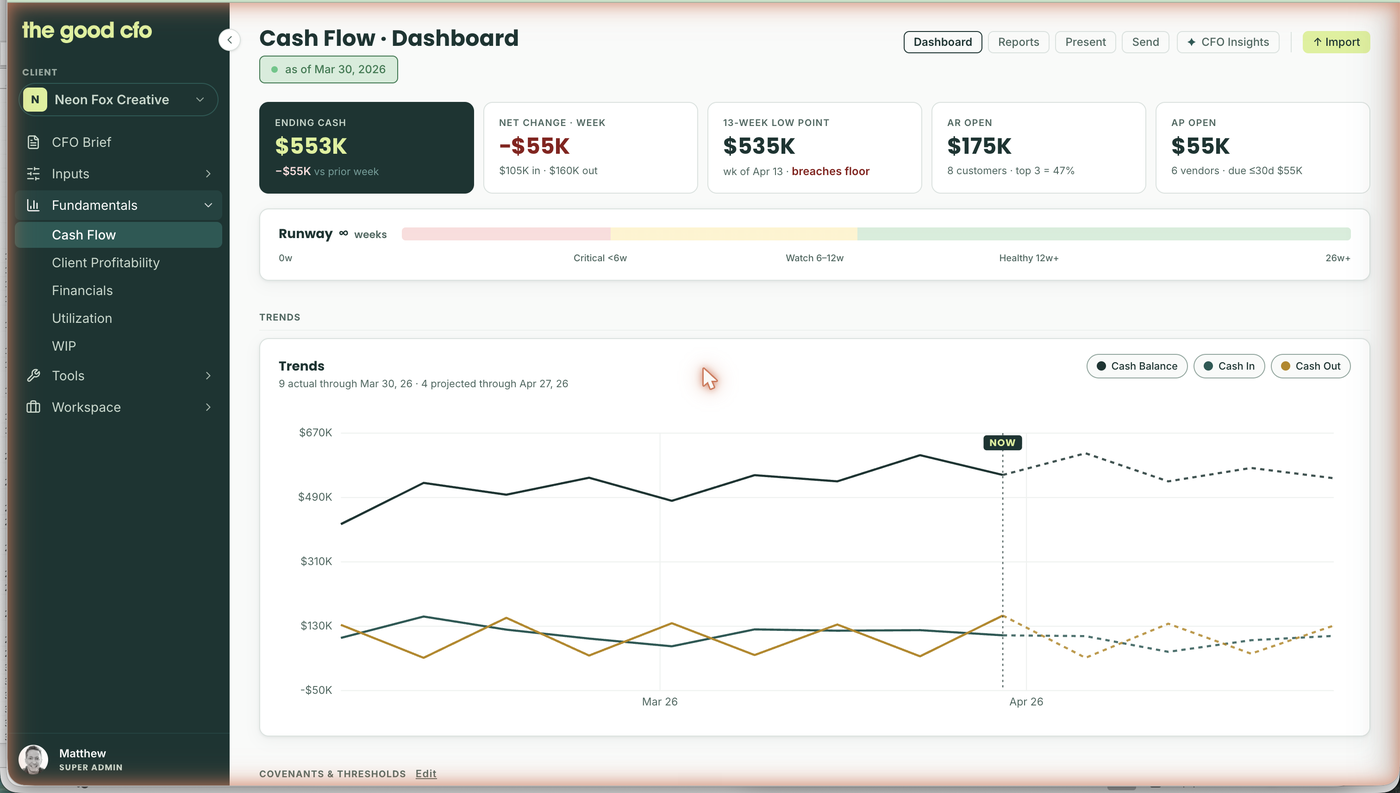 Cash Flow forecast