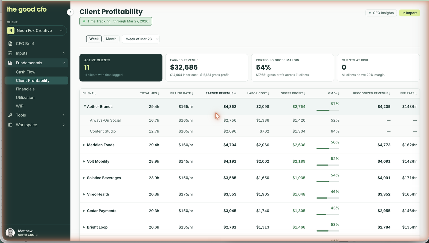 Client Profitability